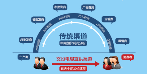 廠(chǎng)家直銷(xiāo)，性?xún)r(jià)比高